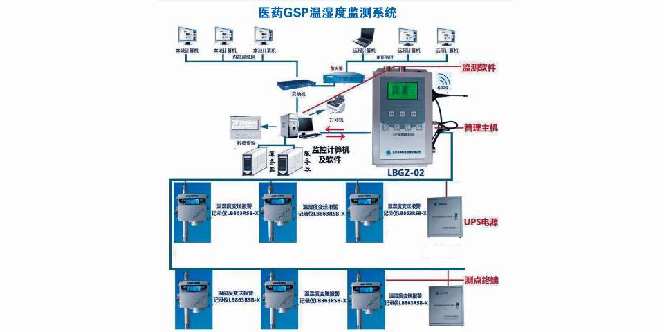 新版GSP对药品质量安全提出更高要求
