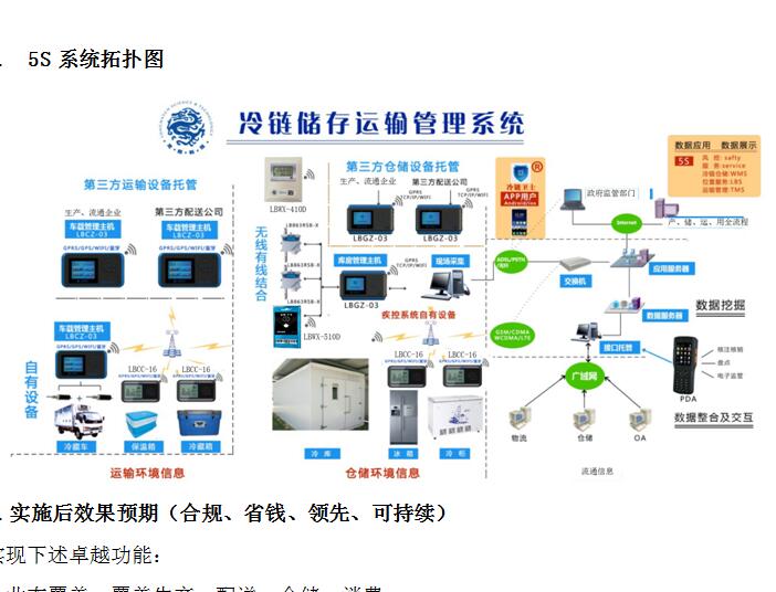 新版GSP具体变化解读