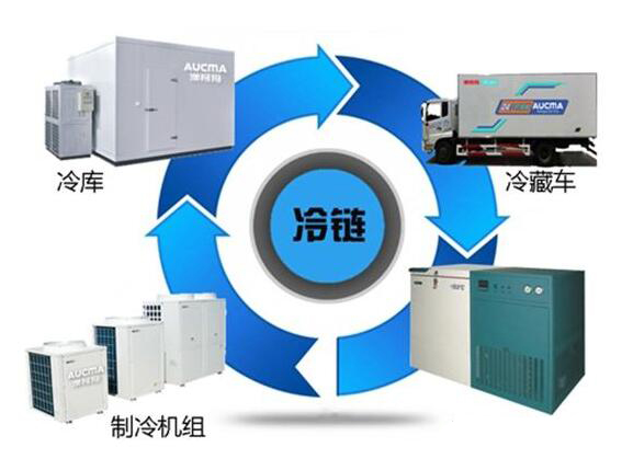 冷链物流开展缺乏明确的标准体系