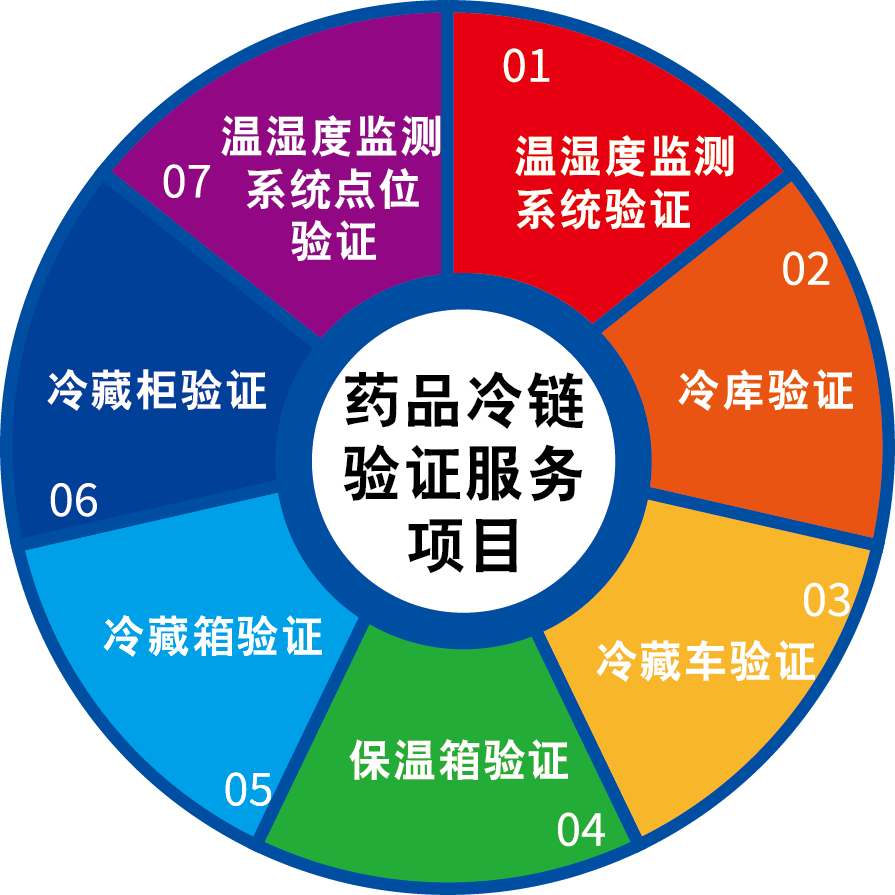<b>龙邦科技GSP冷链设施设备可视化验证</b>