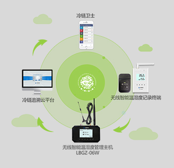 <b>无线(wifi)温湿度监测系统</b>