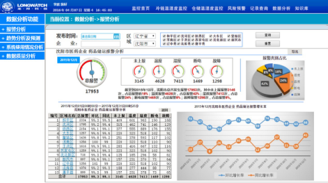 温湿度监控系统软件