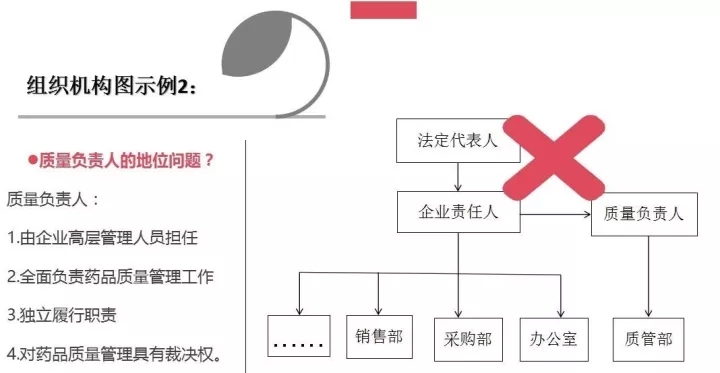 北京龙邦网络培训