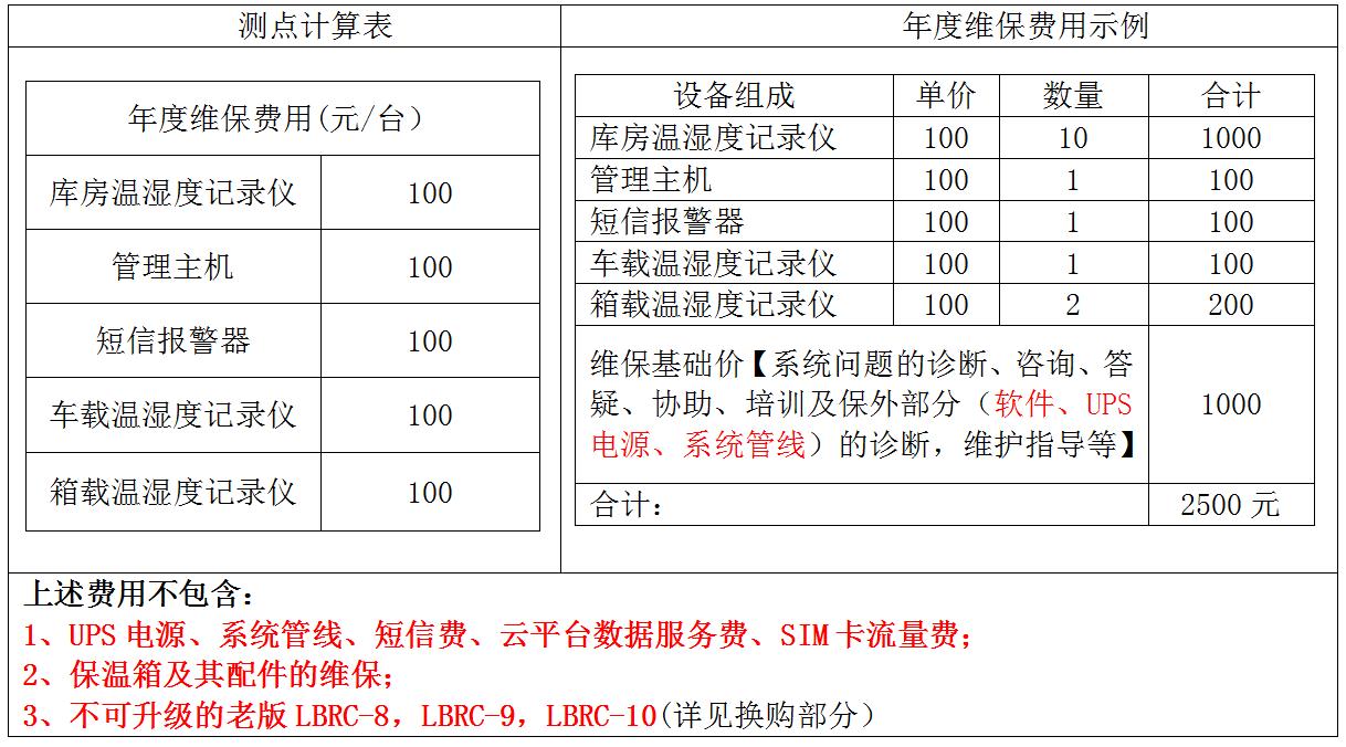 温湿度记录仪