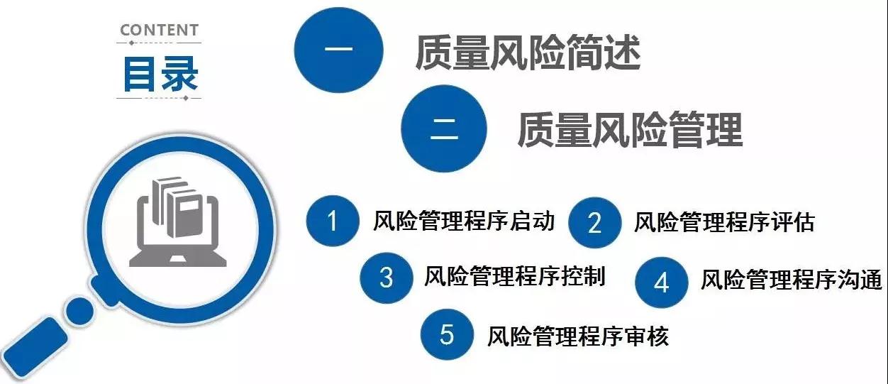 质量风险管理与评估