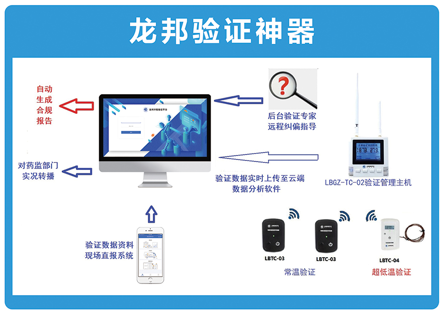 冷链GSP验证