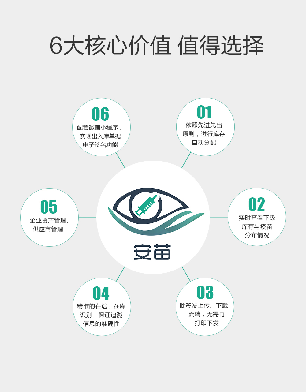 疫苗追溯系统的优势