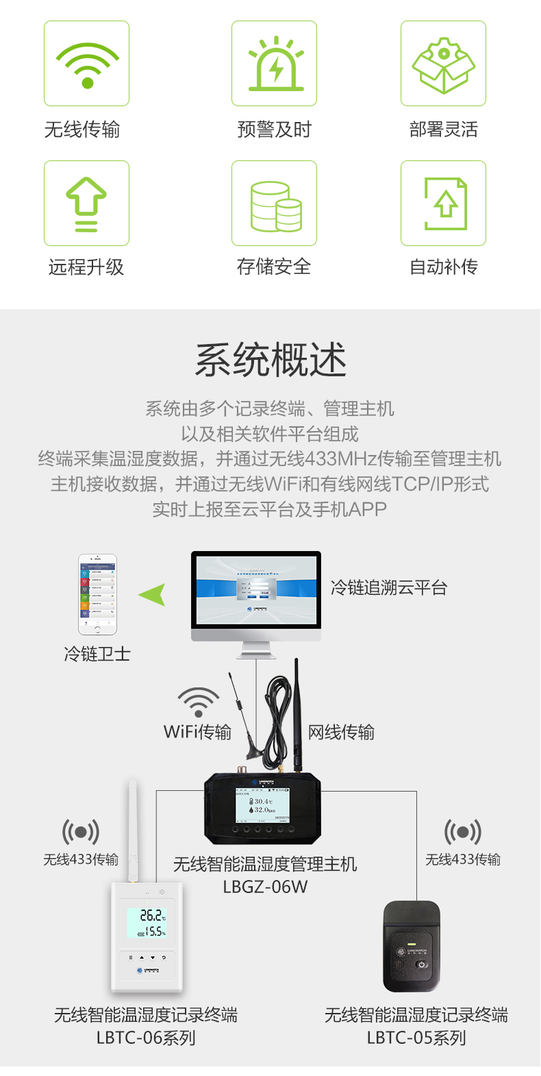 wifi温湿度监测系统