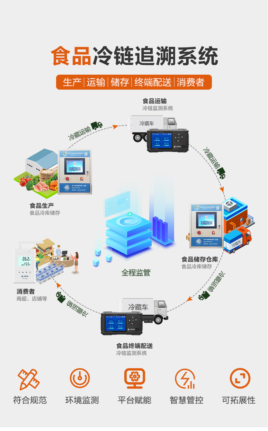 食品冷链温湿度监测系统