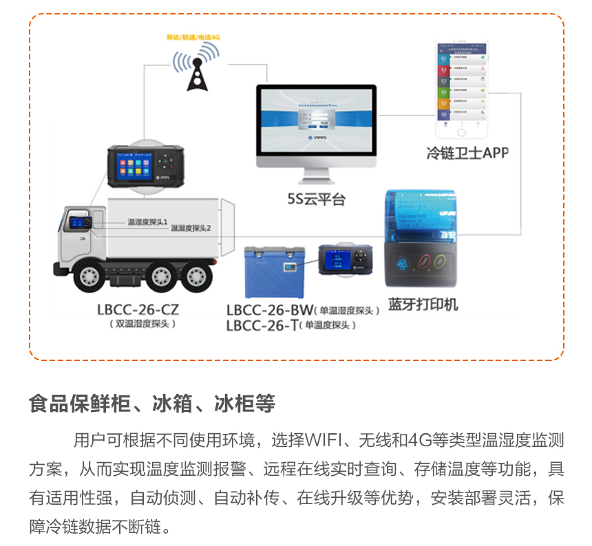 食品冷链追溯系统