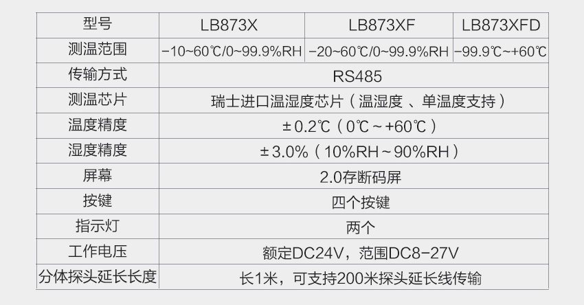 温湿度记录仪
