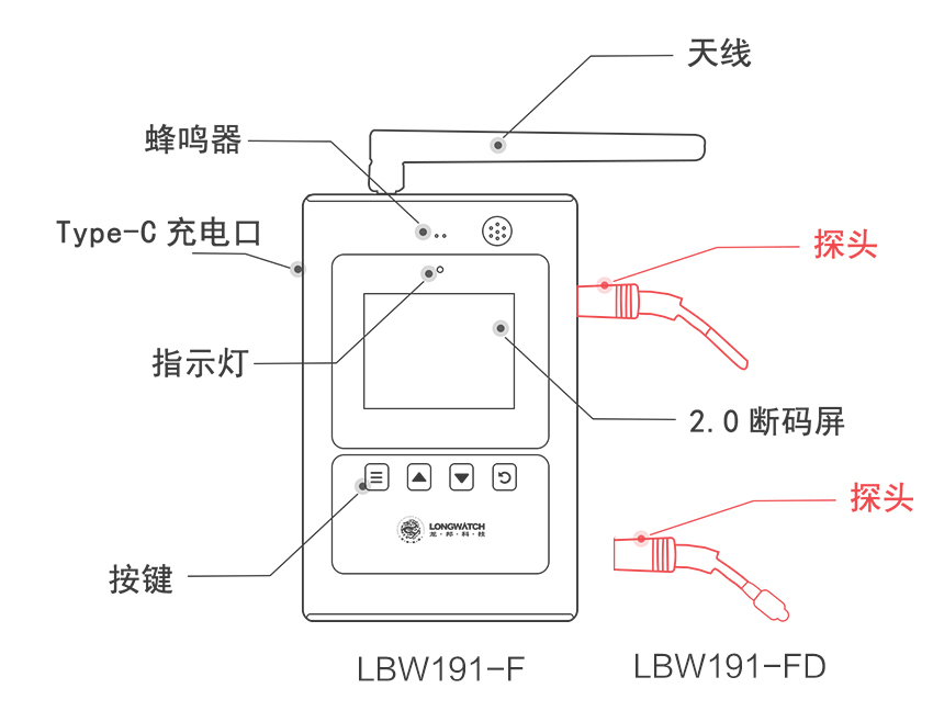 wifi温湿度监测终端