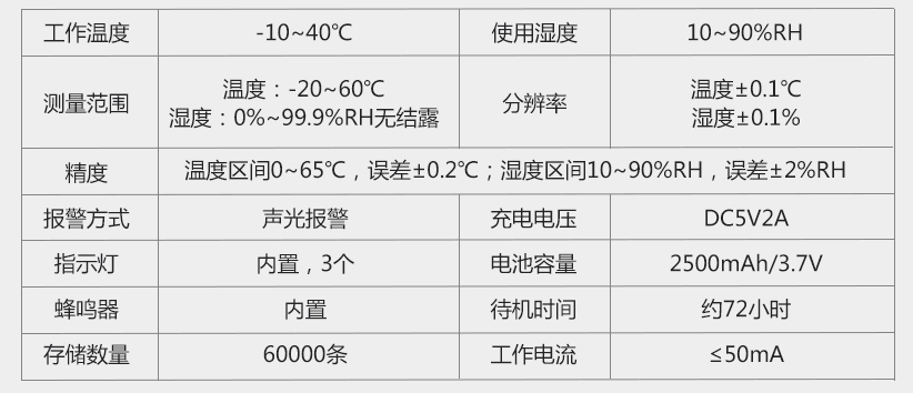 无线温湿度监测终端参数