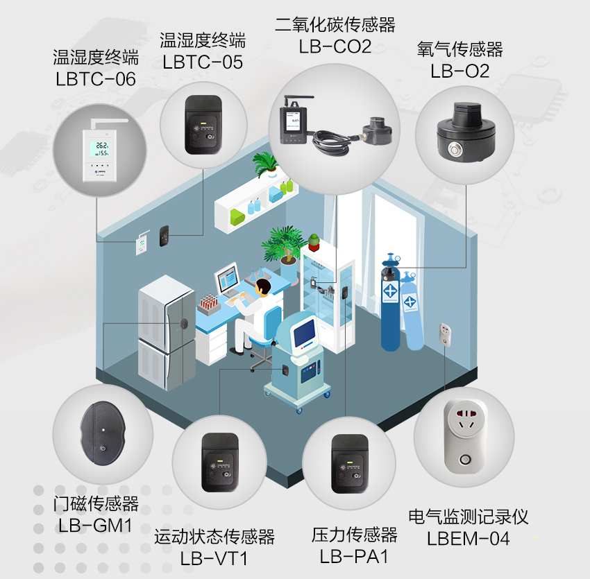 冰箱冰柜用无线温湿度记录仪