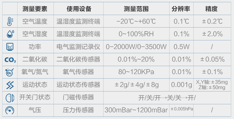无线智能温湿度监测系统