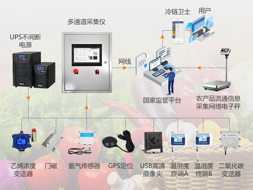 药械温湿度监测系统