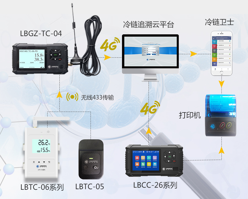 医院温湿度监测系统