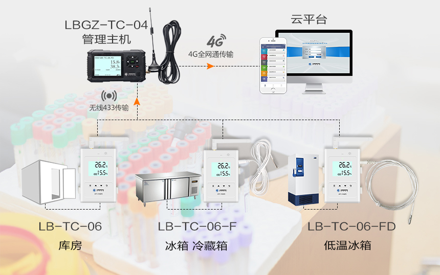 血站温湿度监测系统