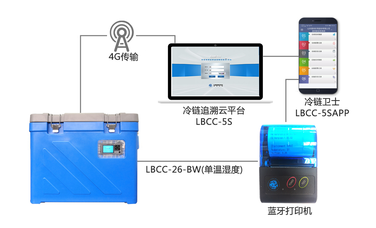 保温箱应用
