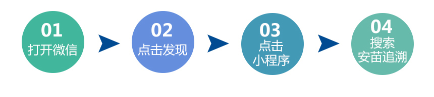 安苗疫苗追溯系统