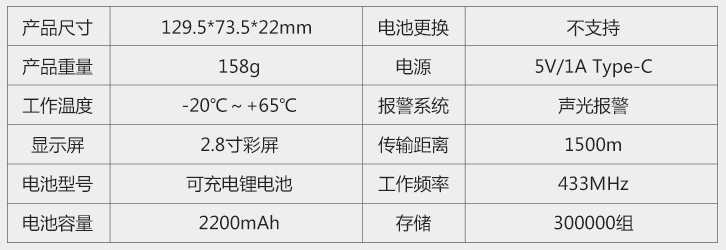 无线温湿度管理主机