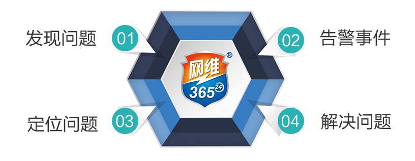 龙邦科技网络运维