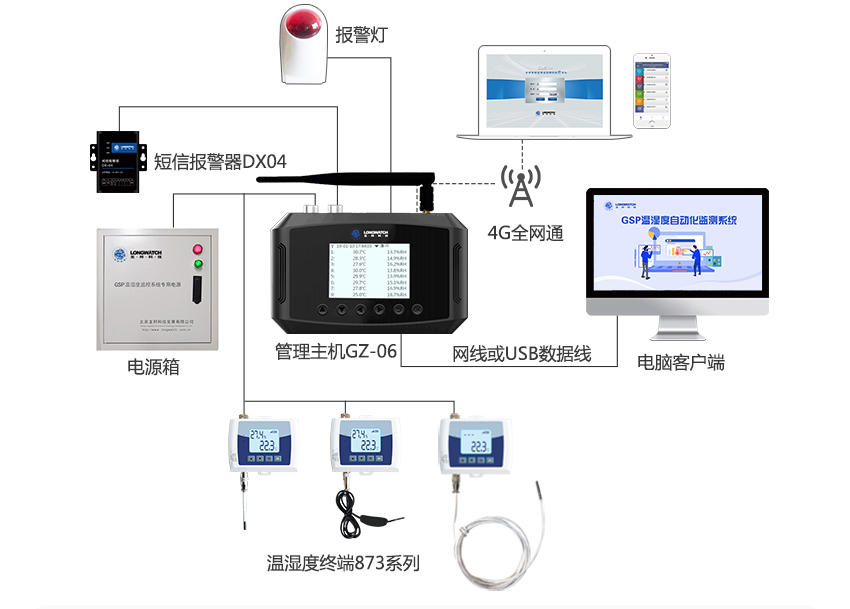 温湿度监测客户端软件
