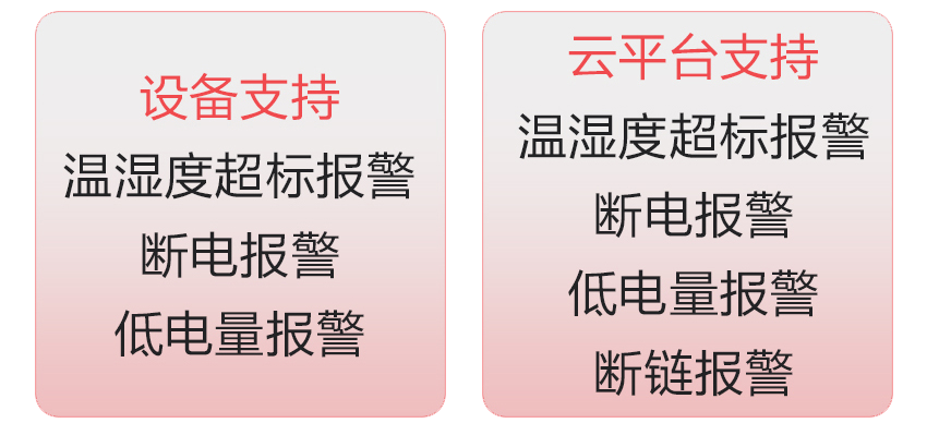 温湿度监测终端报警