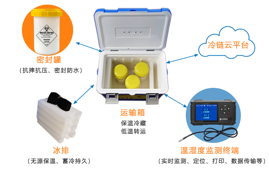 生物安全转运箱