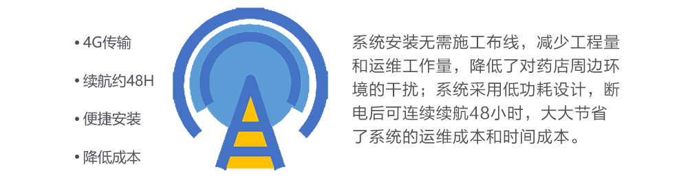 4G传输 低功耗设计 便捷安装