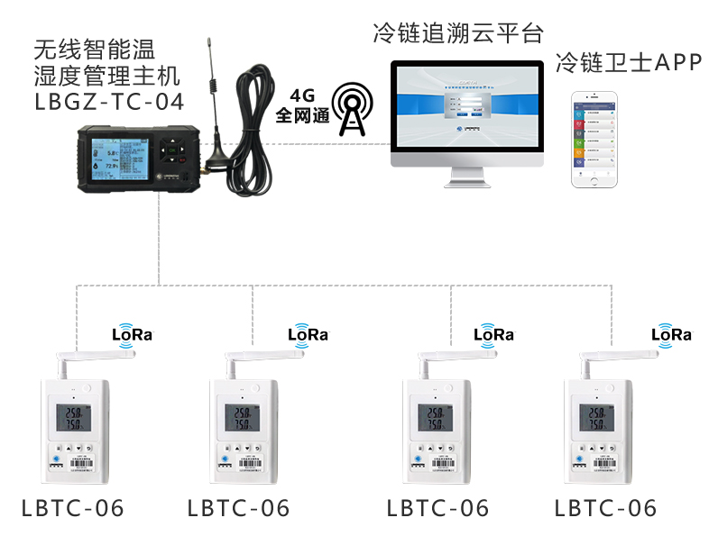 无线温湿度监测终端