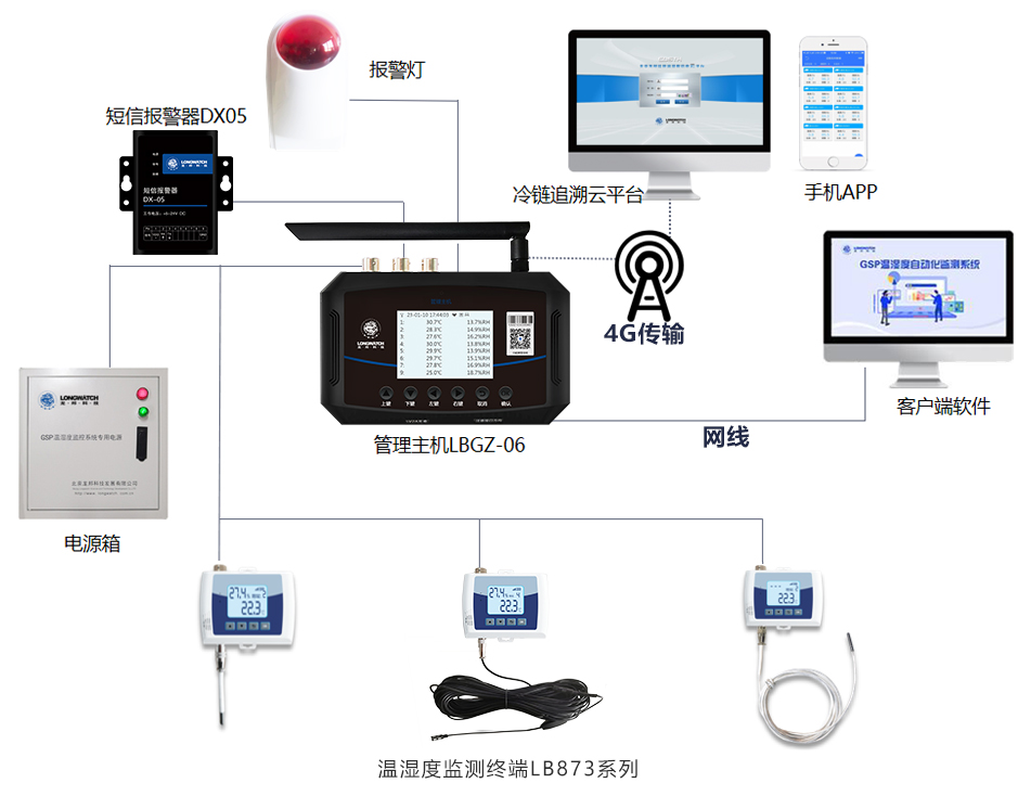 温湿度监测客户端软件